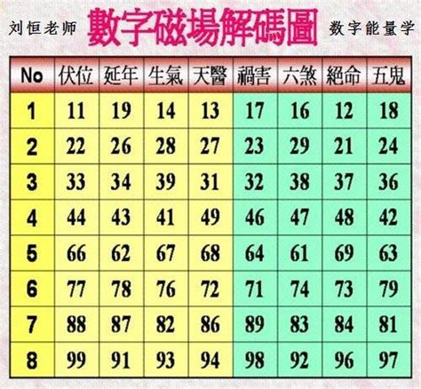 2位吉祥數字組合|數字吉凶查詢